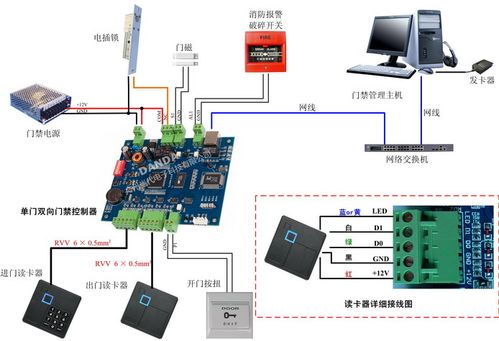 门禁连接网络怎么设置（门禁连接网络怎么设置密码）-第1张图片-安保之家