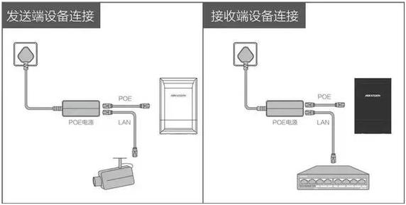 监控网桥断了怎么处理（电梯摄像头用无线网桥怎么连接）-第3张图片-安保之家