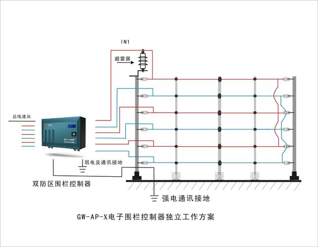 脉冲电子围栏系统组成，电子脉冲围栏怎么装视频-第1张图片-安保之家