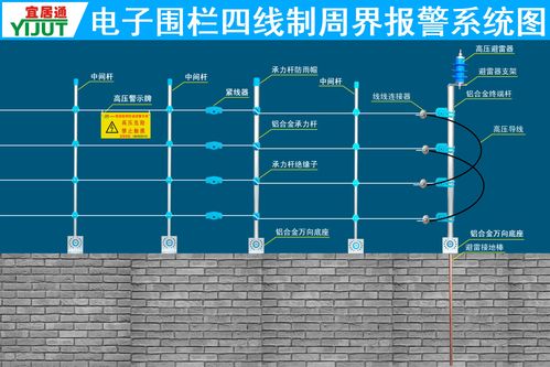 脉冲电子围栏系统组成，电子脉冲围栏怎么装视频-第2张图片-安保之家