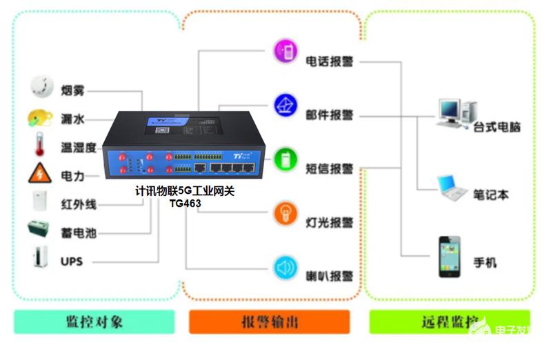 怎么安装网络云监控（怎么安装网络云监控软件）-第3张图片-安保之家