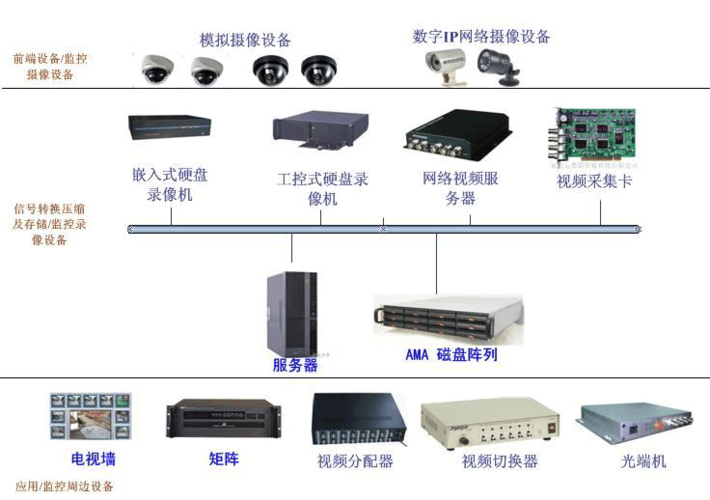 监控怎么用阵列存储（监控怎么用阵列存储视频）-第3张图片-安保之家