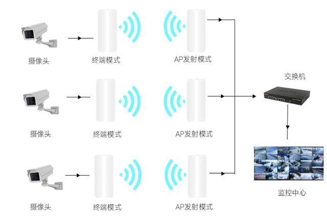 小度路由器怎么桥接主路由器，智能无限网桥怎么用手机连接-第2张图片-安保之家