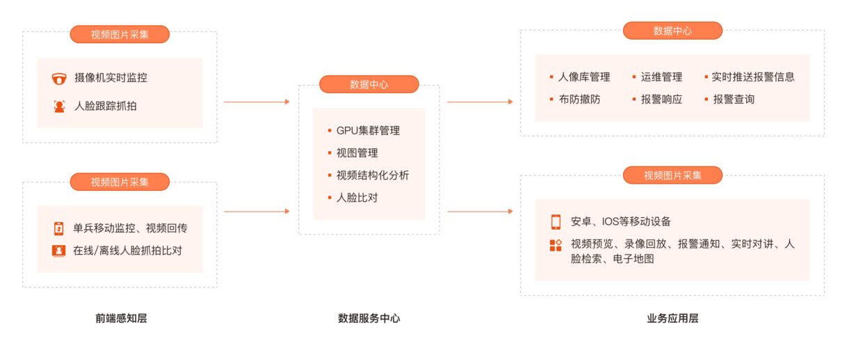 监控痛点怎么写（监控难点）-第2张图片-安保之家