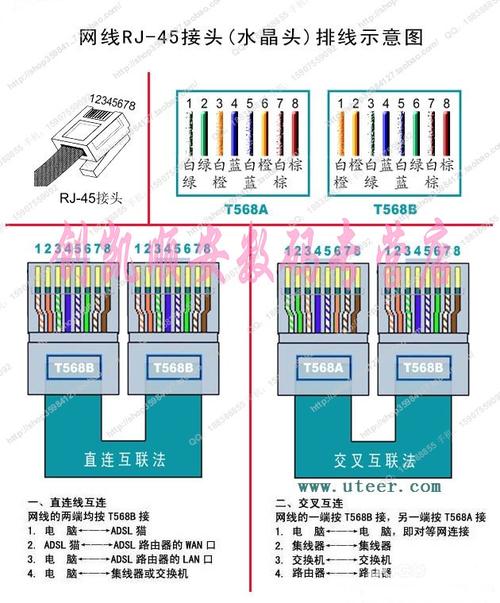 室外网线怎么埋（室外独立的网线怎么接）-第2张图片-安保之家