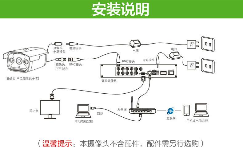 怎么测监控探头电压（怎么测监控探头电压是多少伏）-第1张图片-安保之家