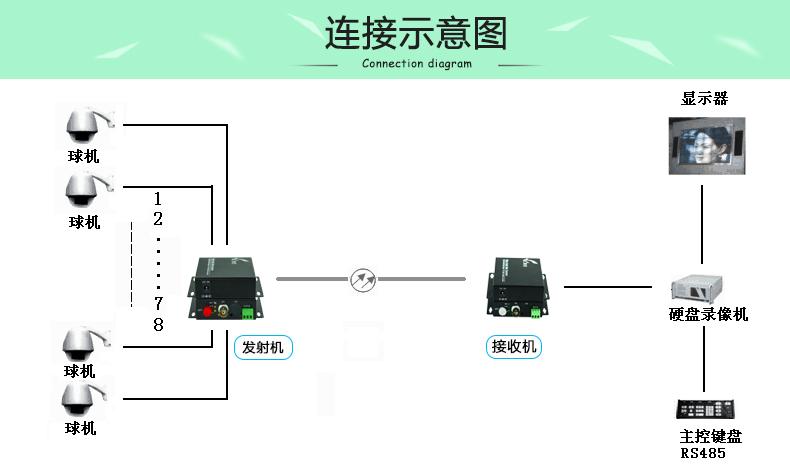 模拟摄像头用光纤怎么接线，光纤无线监控怎么接线图解-第3张图片-安保之家