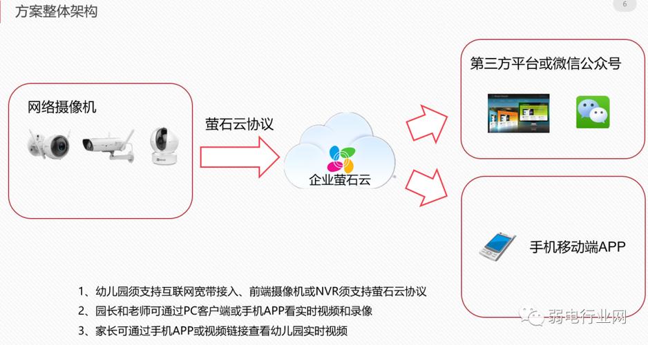 直播监控怎么安装步骤（直播监控怎么安装步骤）-第2张图片-安保之家