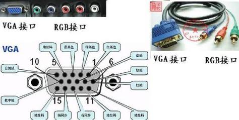 RGB和VGA之间有什么关系吗，rgbhv和vga如何对接-第1张图片-安保之家