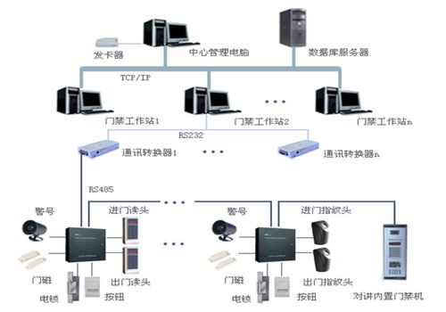 门禁系统怎么生产的（门禁系统怎么生产的啊）-第1张图片-安保之家