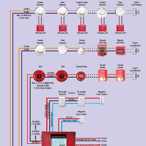 报警主机怎么连接烟感（消防烟感更换后怎么连接主机并使用）-第2张图片-安保之家