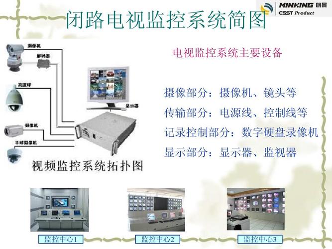 闭路电视监控系统密码忘记怎么解开，闭路监控怎么重置密码呢-第2张图片-安保之家