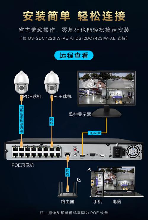 海康威监控怎么联网（海康威视监控怎样联网）-第3张图片-安保之家