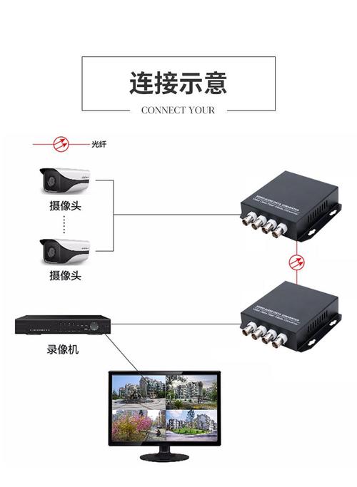 光端机怎么分终端局端（光端机和终端盒有什么区别）-第2张图片-安保之家