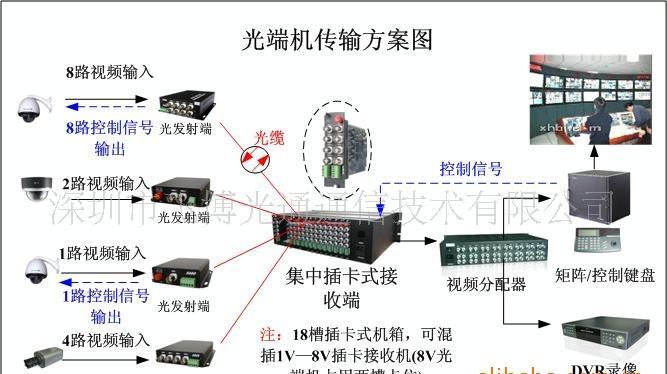 光端机怎么分终端局端（光端机和终端盒有什么区别）-第3张图片-安保之家