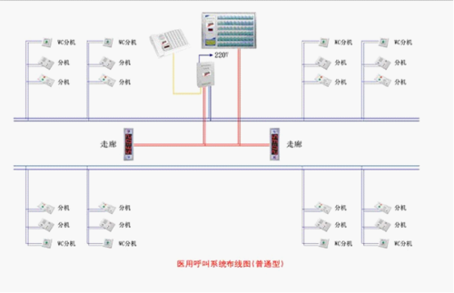 紧急呼叫按钮怎么接线（紧急按钮怎样接线）-第3张图片-安保之家