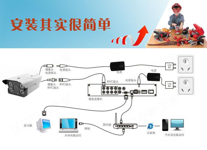 网络监控电源怎么装（网络监控电源怎么装的）-第2张图片-安保之家