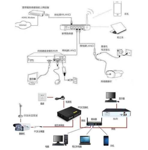 监控三个地方显示怎么布线，饭店装监控怎么布线的-第3张图片-安保之家