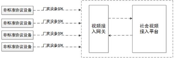 怎么让监控接入公安（怎么让监控接入公安系统）-第1张图片-安保之家