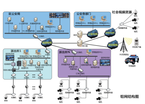 怎么让监控接入公安（怎么让监控接入公安系统）-第3张图片-安保之家