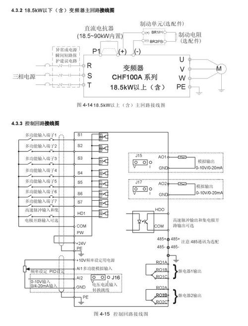 pf的ds怎么用（invt变频器怎么调速度）-第3张图片-安保之家