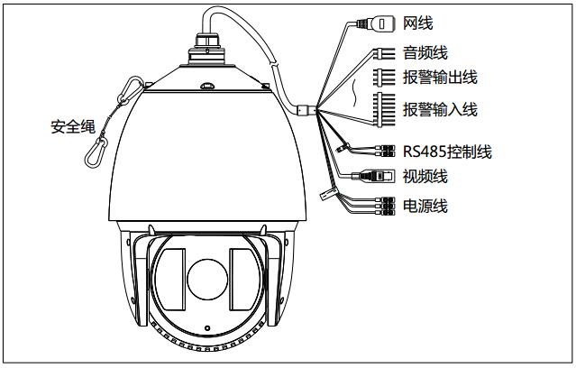 24v球机怎样接拾音器，怎么连接网络球机视频-第2张图片-安保之家