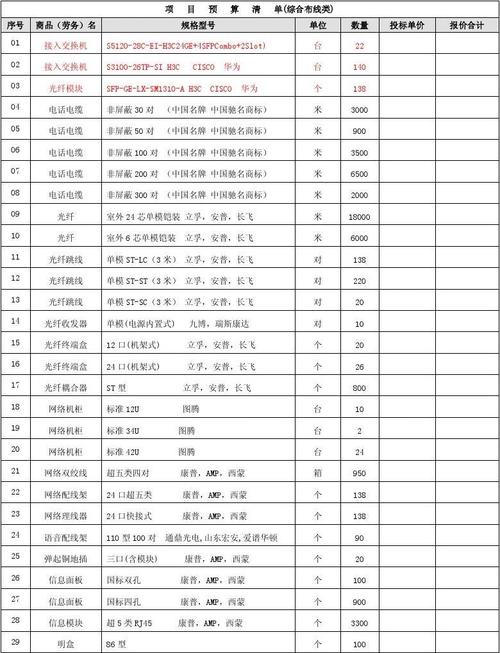 室内布线的工价怎么收费，弱电综合布线施工费用报价-第2张图片-安保之家