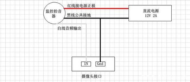 海康监控怎么接音箱（海康摄像头拾音器接法）-第1张图片-安保之家