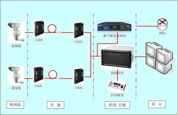 监控模拟矩阵怎么进（监控模拟矩阵怎么进入）-第3张图片-安保之家