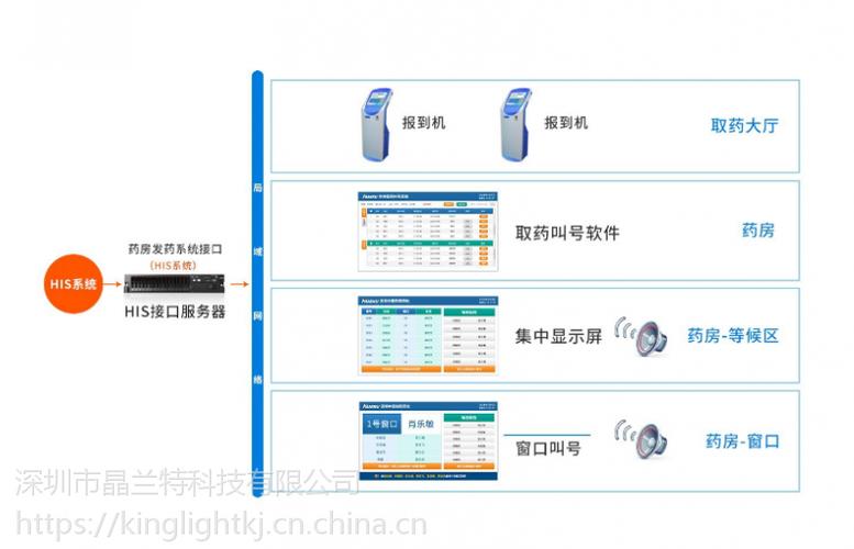 中意恒信排队叫号机说明书，智能叫号机怎么使用-第2张图片-安保之家