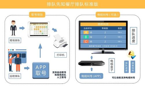 中意恒信排队叫号机说明书，智能叫号机怎么使用-第3张图片-安保之家