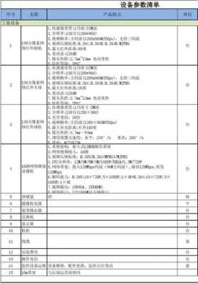 工地用监控怎么入账（安装监控施工费怎么算）-第3张图片-安保之家