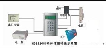 门禁闸机怎么安装（门禁开关怎么装）-第3张图片-安保之家