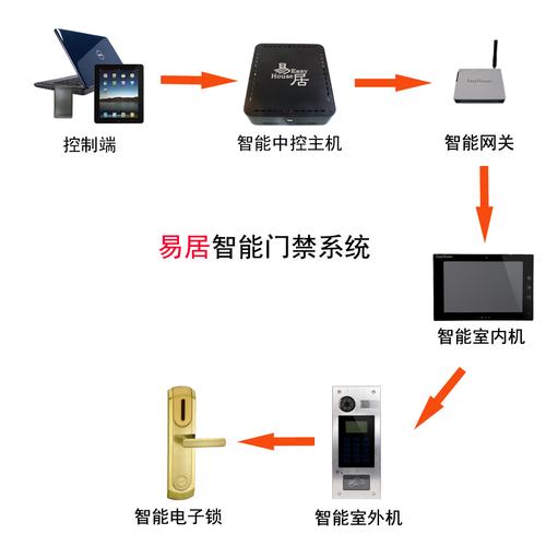 智慧技防怎么开门（智慧技防怎么开门禁系统）-第2张图片-安保之家