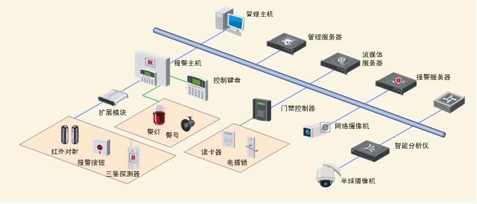 智慧技防怎么开门（智慧技防怎么开门禁系统）-第3张图片-安保之家