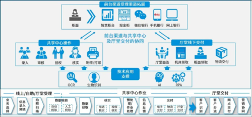 电脑监控店怎么转型（工商银行集约运营中心是做什么的）-第2张图片-安保之家