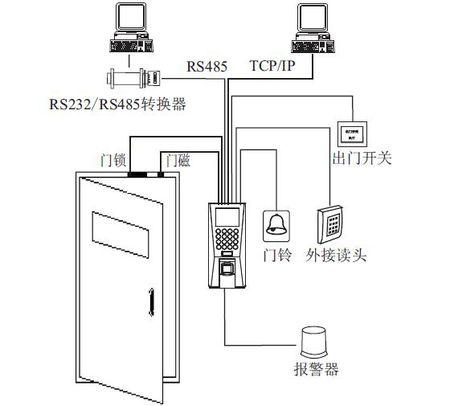 门禁怎么连接电脑（门禁怎么连接电脑主机）-第2张图片-安保之家