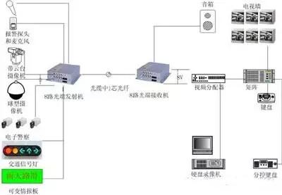 光端机跟设备怎么连接（光端机跟设备怎么连接使用）-第1张图片-安保之家