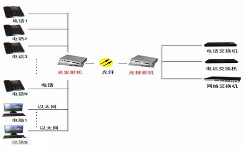 光端机跟设备怎么连接（光端机跟设备怎么连接使用）-第3张图片-安保之家