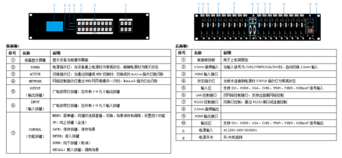 高清矩阵怎么调试，高清混合矩阵怎么连接的-第1张图片-安保之家