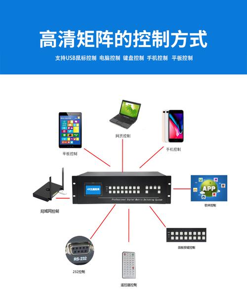 高清矩阵怎么调试，高清混合矩阵怎么连接的-第3张图片-安保之家