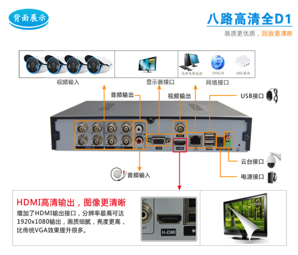 500米监控怎么实现（监控硬盘录像机和显示器(用电视机)，之间500米的距离，怎么实现）-第2张图片-安保之家