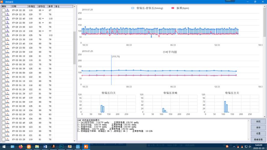 宽动态等级怎么设置（动态血压计时间怎么调整）-第3张图片-安保之家