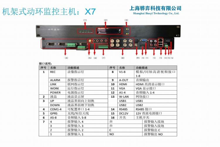 通信动环怎么调（动环读音怎么写）-第1张图片-安保之家