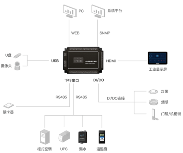 通信动环怎么调（动环读音怎么写）-第2张图片-安保之家