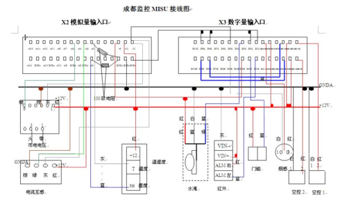 通信动环怎么调（动环读音怎么写）-第3张图片-安保之家