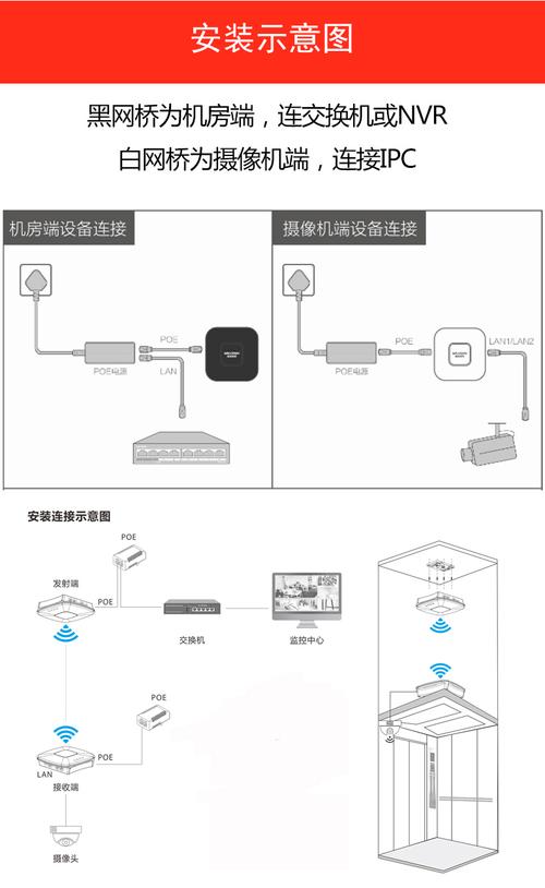 电梯无线数码网桥怎么设置，电梯里面怎么装网桥的-第3张图片-安保之家