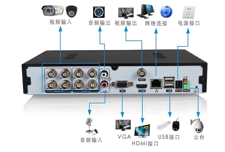 硬盘录像机导出视频的方法，dvr link 视频导出-第3张图片-安保之家