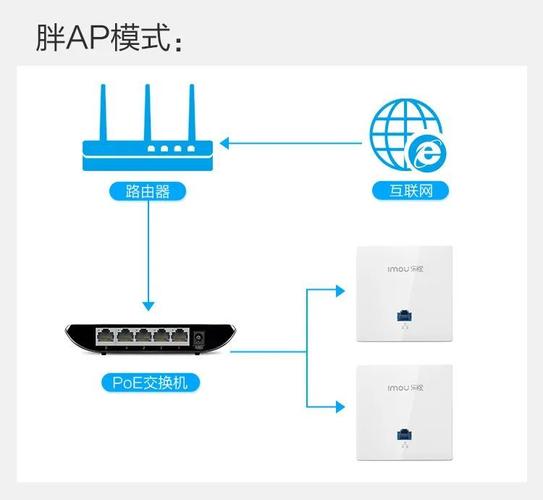 首次使用无线AP怎么设置信道，酒店无线ap网络设置-第3张图片-安保之家