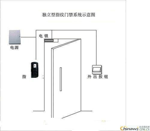 怎么安装宾馆刷卡门（怎么安装宾馆刷卡门禁系统）-第3张图片-安保之家